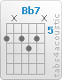 Accord Bb7 (6,x,6,7,6,x)